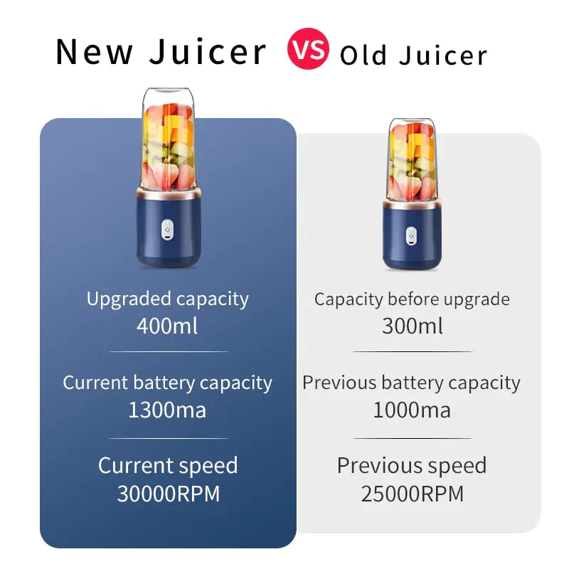 Portable Electric Juicer Cup